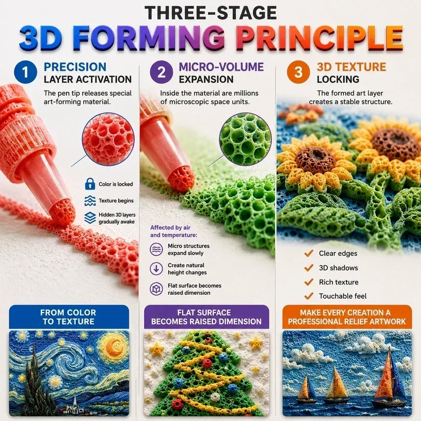 🎁🔮Magic Pen – Draw 3D with one stroke!🎄 DIY Bubble Popcorn Drawing Pens& Buy 1 Get 1 Free 🔥