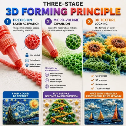 🎁🔮Magic Pen – Draw 3D with one stroke!🎄 DIY Bubble Popcorn Drawing Pens& Buy 1 Get 1 Free 🔥