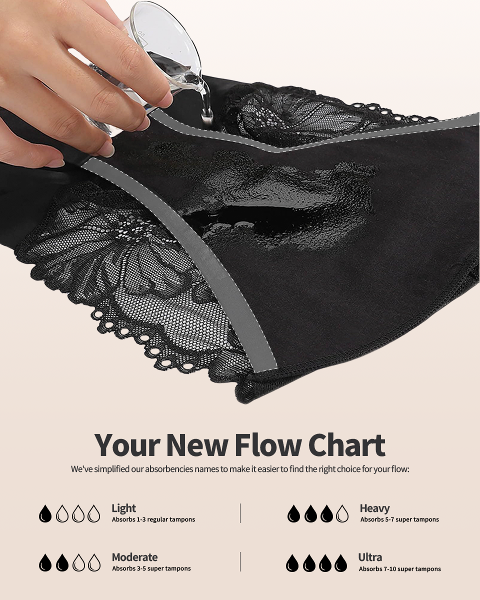 Women's Sexy Lace 4-Layer Leakproof Period Panties