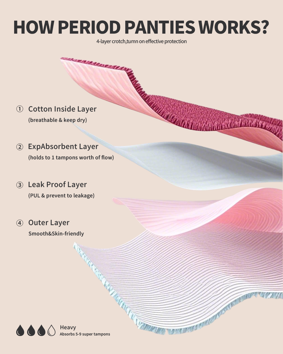 Intimate Low-Rise Period Panties