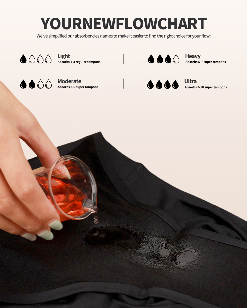 Intimate Low-Rise Period Panties