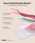 Women's Sexy Lace 4-Layer Leakproof Period Panties