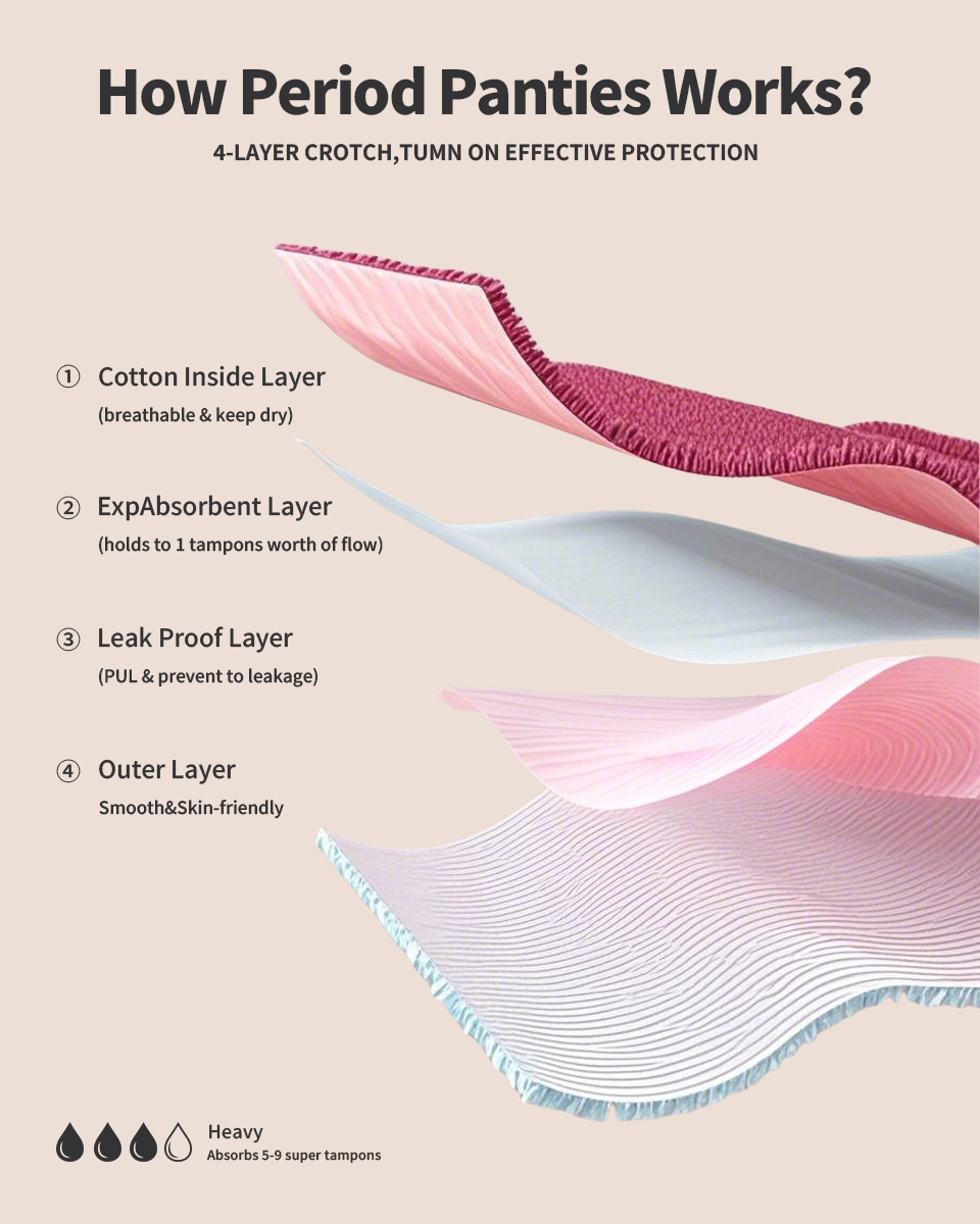 Women's Sexy Lace 4-Layer Leakproof Period Panties