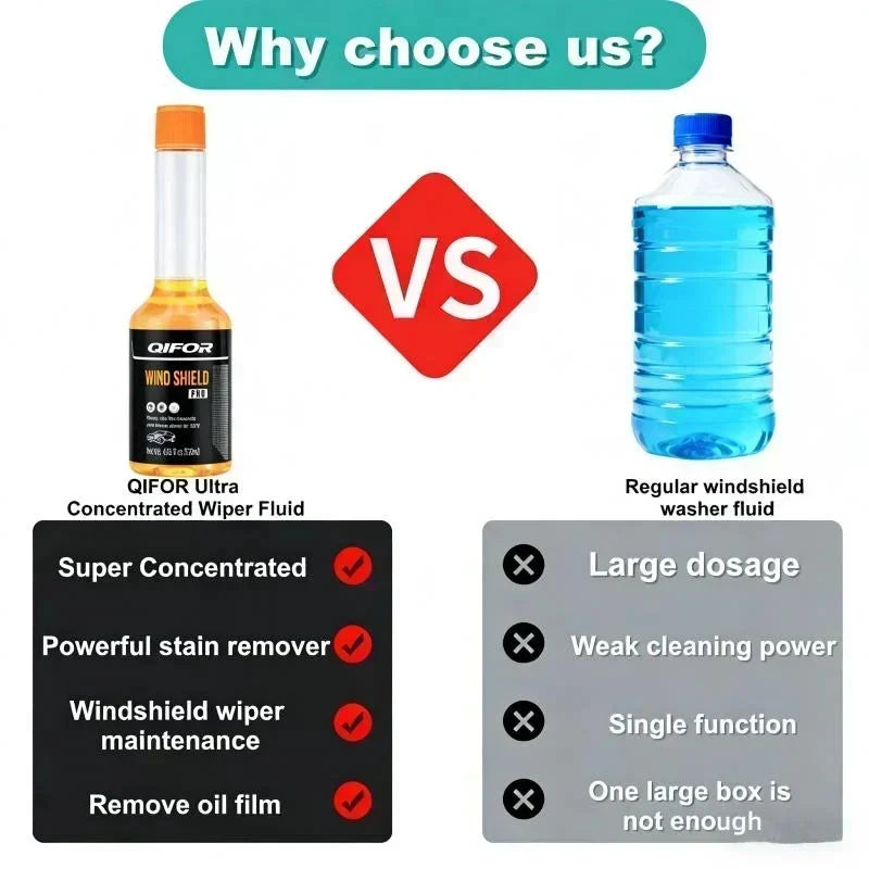 🏆 Last Day Special Price! 🚗Buy 2 Get 1 Free🎁5-in-1 Glass Cleaner – removes stains, oil film, insect glue, anti-freeze & hydrophobic. 💪